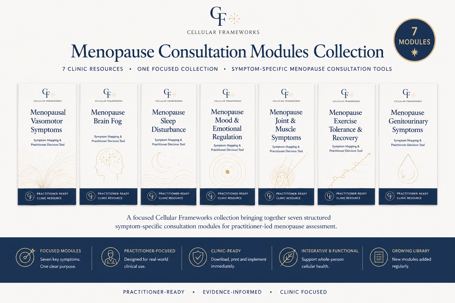 Menopause Consultation Modules product preview